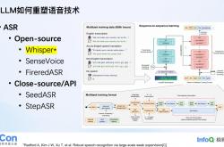 开云直营平台 -端到端语音模型：从语音表征到模型架构