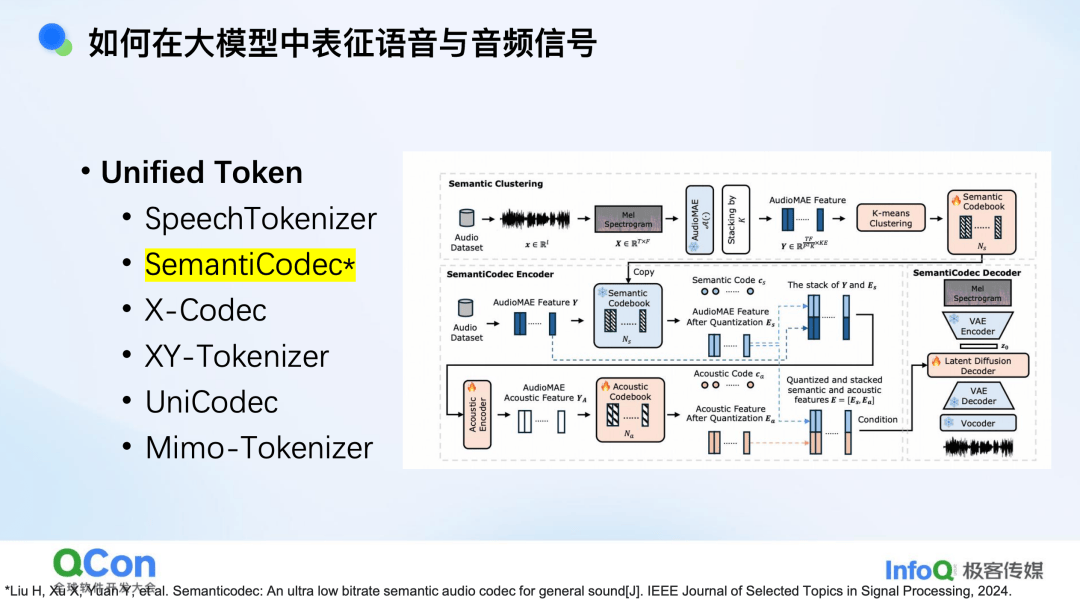 端到端语音模型：从语音表征到模型架构