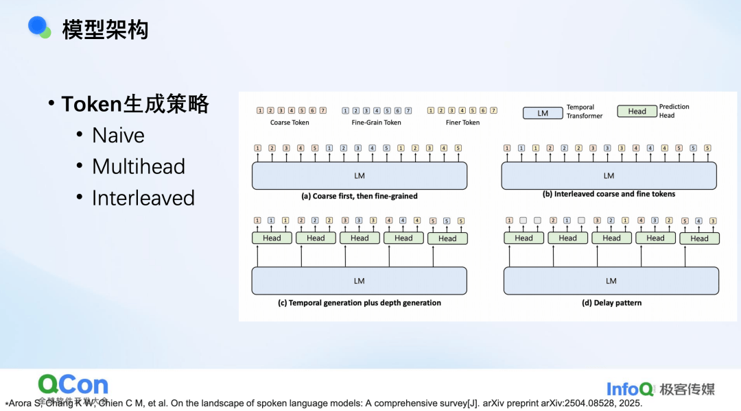 端到端语音模型：从语音表征到模型架构