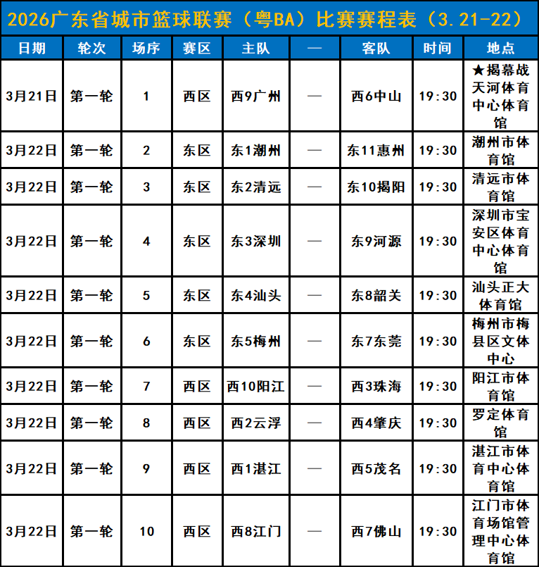 即将公布!粤BA篮球联赛中签结果查询攻略!查询入口→