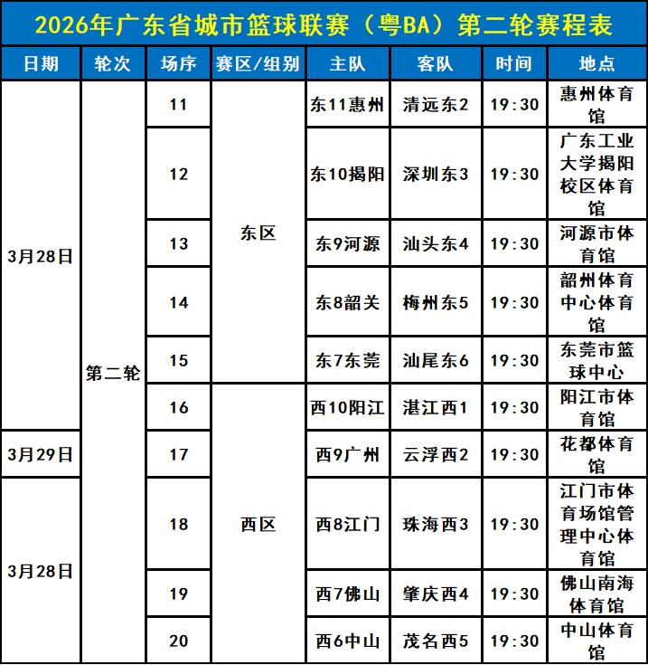 深圳VS揭阳!广东粤BA篮球联赛第二轮门票开放预约!购票入口→